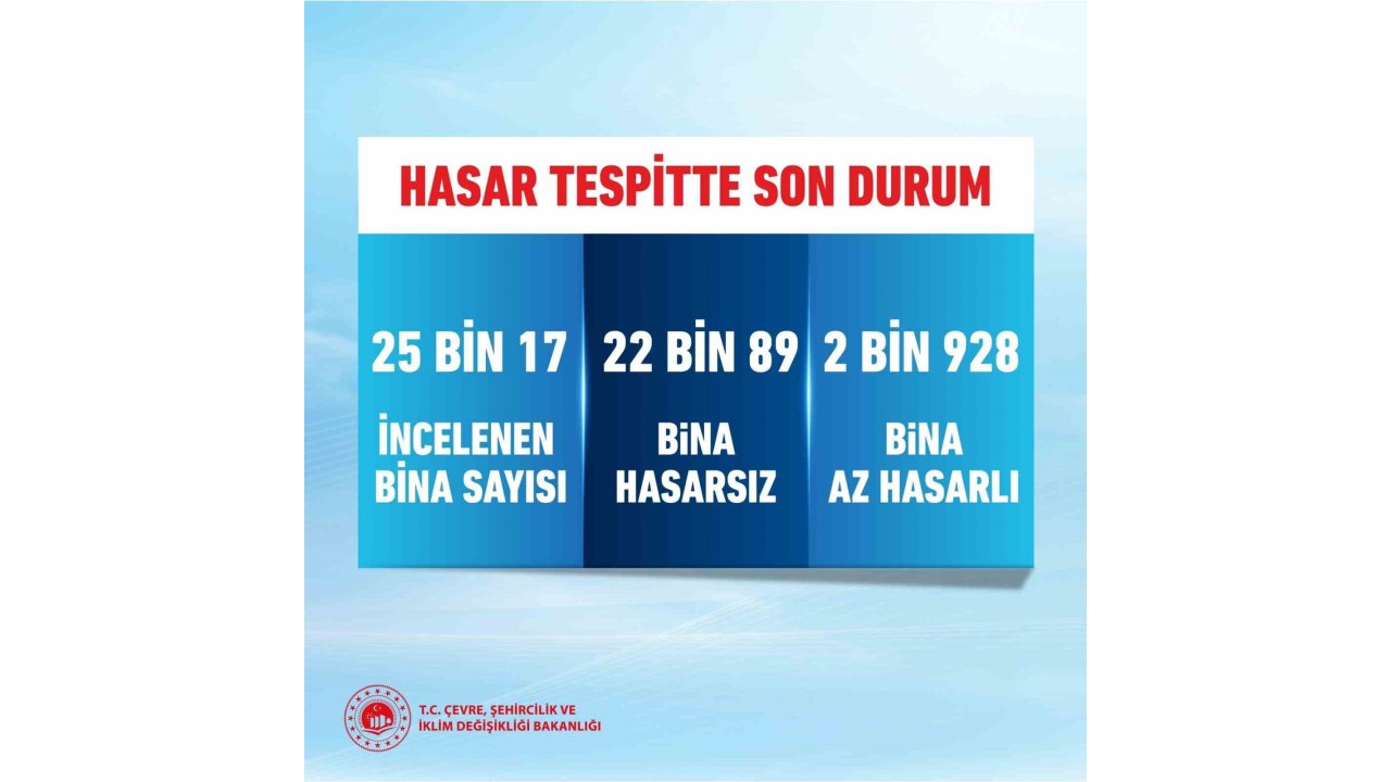 Bakan Kurum: "istanbul’da 25 Bin 17 Binayı İnceledik, 2 Bin 928 Bina Az Hasarlı